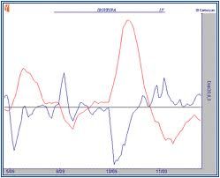 curso aprenda a utilizar o Didi index.