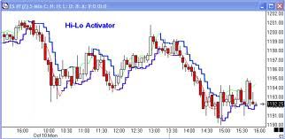 aprenda a utilizar o hilo activator